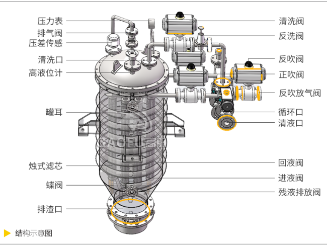 精密過濾器VS燭式過濾器，工業(yè)過濾場景如何選擇更高效？