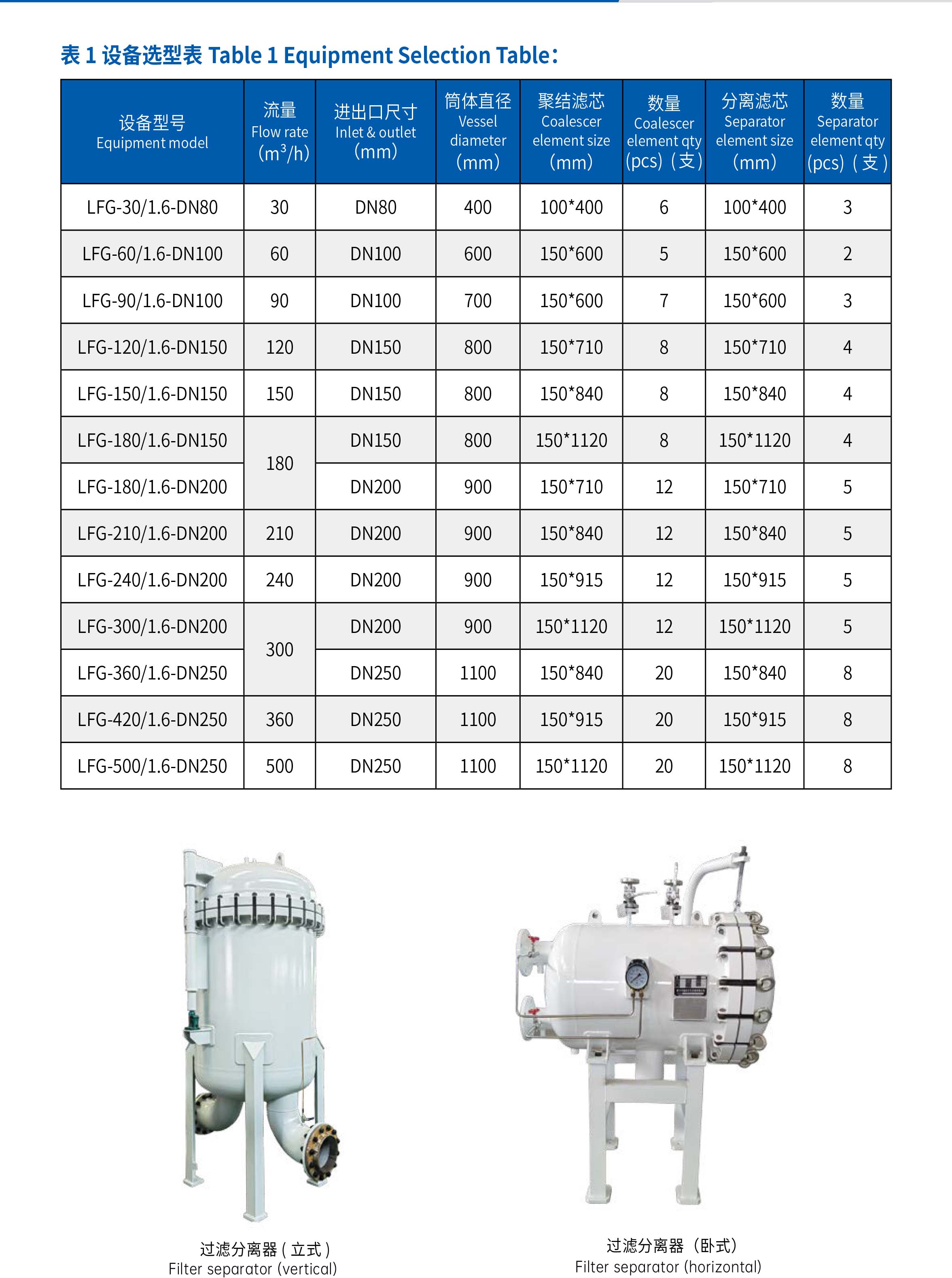 規(guī)格型號 規(guī)格型號